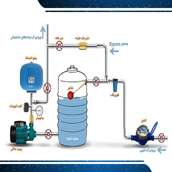 نصب و لوله کشی منبع ذخیره