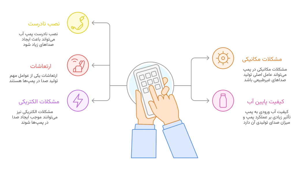 دلایل اصلی صدای زیاد پمپ آب