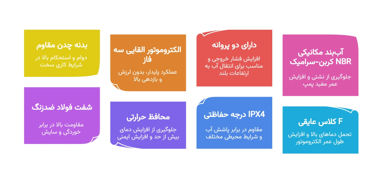 پمپ آب 1.5 اسب دوپروانه سه فاز الکتروژن CBT160 ( با نصب رایگان در تهران ) ویژگیهای فنی پمپ دوپروانه سه فاز الکتروژن
