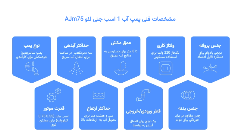 پمپ آب 1 اسب جتی لئو AJm75 ( با نصب رایگان در تهران ) مشخصات فنی پمپ لئو مدل AJm75