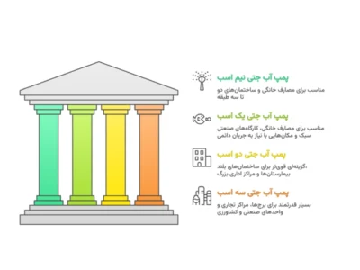 انواع پمپ آب جتی
