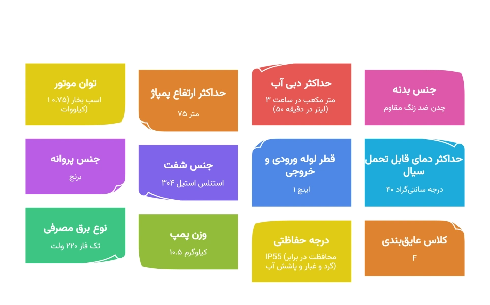 مشخصات فنی پمپ لئو مدل APm75