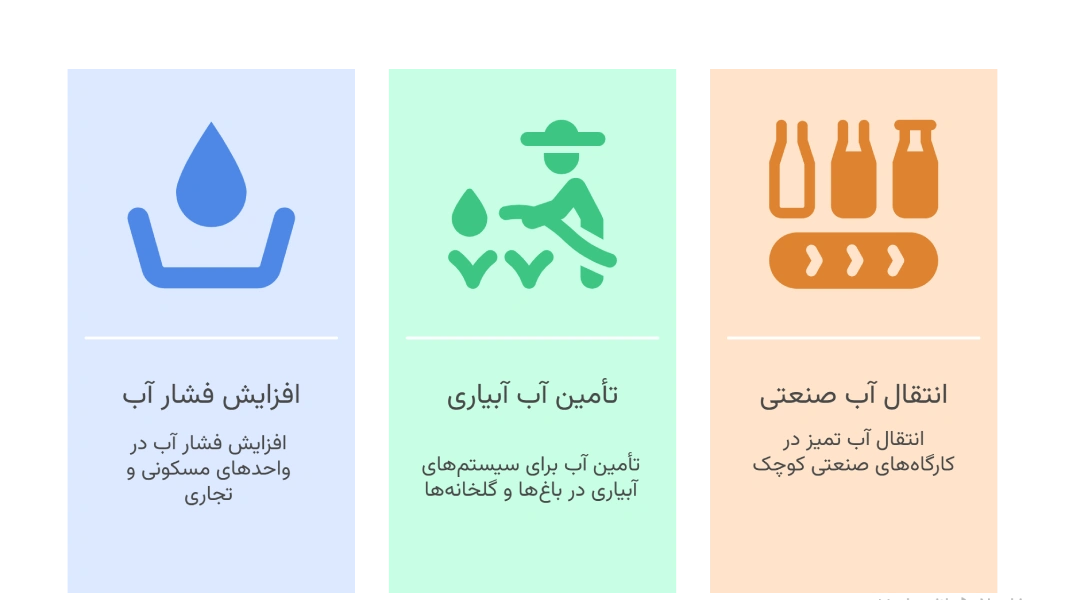 موارد استفاده از پمپ لئو مدل APm75