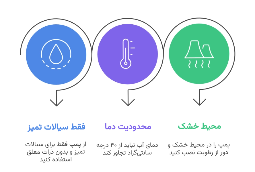 نکات مهم هنگام استفاده از پمپ APm75
