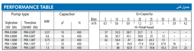 پمپ 1 اسب محیطی ابارا PRA 1.00 M 1HP ( با نصب رایگان در تهران ) پمپ 1 اسب محیطی ابارا PRA 1.00 M 1HP ( با نصب رایگان در تهران )