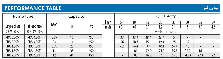 پمپ آب 0.5 اسب محیطی ابارا PRA 0.5 M ( با نصب رایگان در تهران )