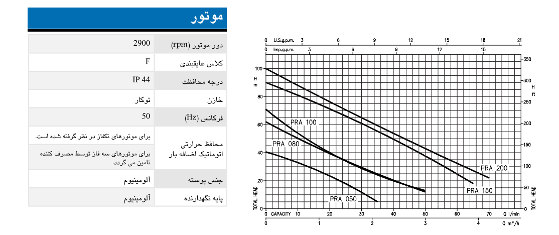پمپ آب 0.5 اسب محیطی ابارا PRA 0.5 M ( با نصب رایگان در تهران )