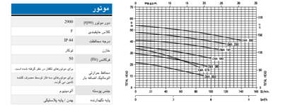 پمپ 1 اسب بشقابی ابارا پروانه استیل CMA-S 1.00 M ( با نصب رایگان در تهران ) پمپ 1 اسب بشقابی ابارا پروانه استیل CMA-S 1.00 M ( با نصب رایگان در تهران )