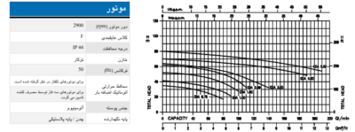 پمپ آب 1 اسب دوپروانه ابارا CDA 1.00 M 1HP ( با نصب رایگان در تهران ) پمپ آب 1 اسب دوپروانه ابارا CDA 1.00 M 1HP ( با نصب رایگان در تهران )