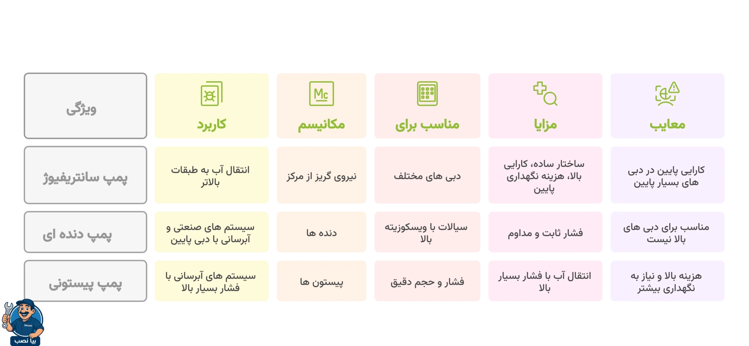 خرید پمپ مناسب ساختمان های بلند و برج ها