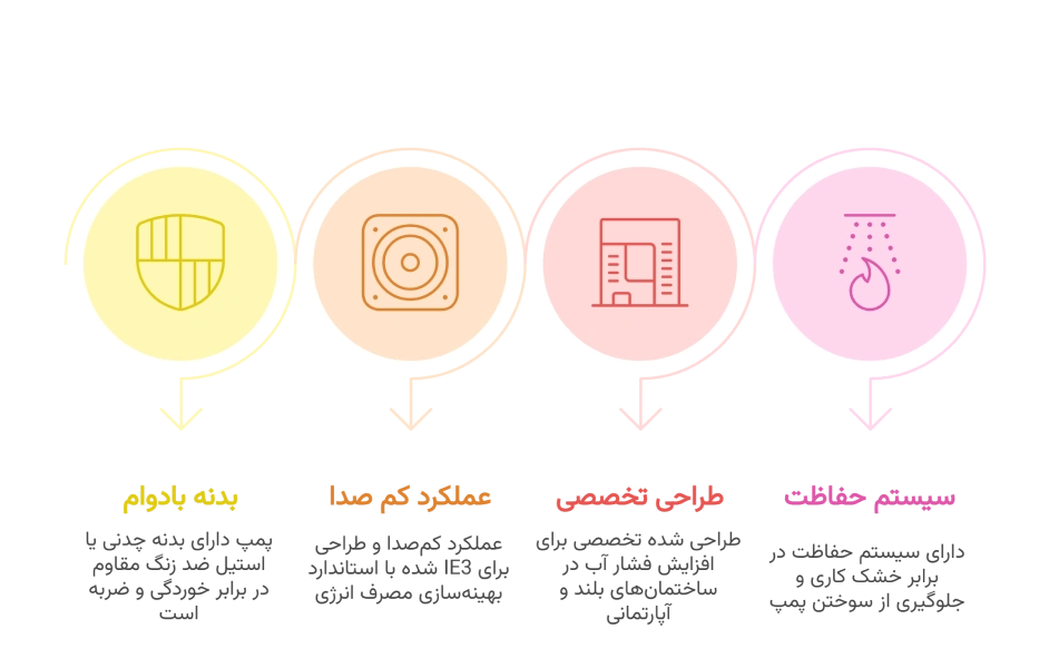 خرید پمپ آب خانگی پنتاکس