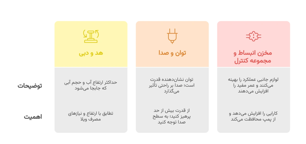 نکات کلیدی خرید پمپ آب برای خانه‌ ویلایی در مناطق کم فشار