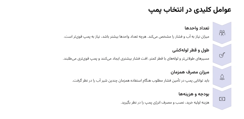 عوامل کلیدی در انتخاب پمپ آب